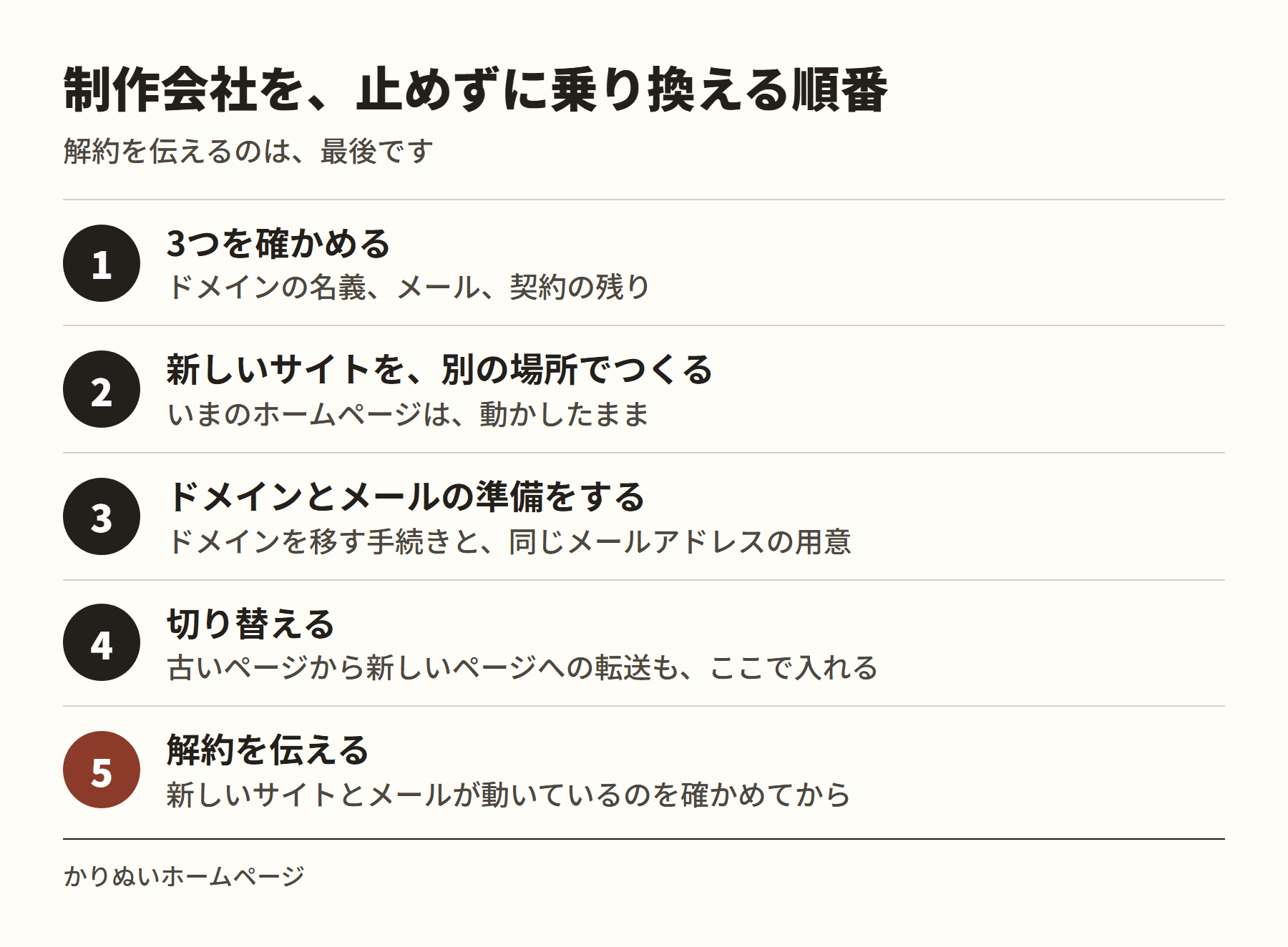 ホームページを止めずに制作会社を乗り換える順番。1 ドメインの名義・メール・契約の残りを確かめる、2 新しいサイトを別の場所でつくる、3 ドメインとメールの準備をする、4 切り替える、5 解約を伝える